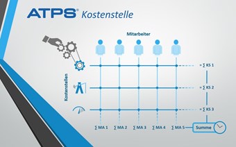 ATPS Kostenstelle